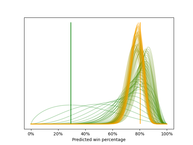 /page/beta-binomial-basketball/output/plot09.png