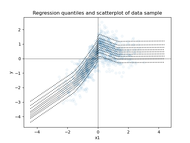 /page/beyond-point-estimates/notebooks/output/s06_multitask_nn_data02_1/model_plot_x1.png