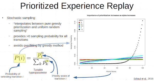/page/deep-rl-rainbow/rainbow_slide77.png