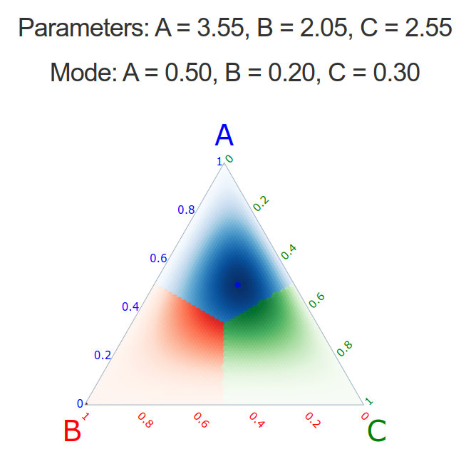 /page/dirichlet-multinomial/Screenshot_04sm.png