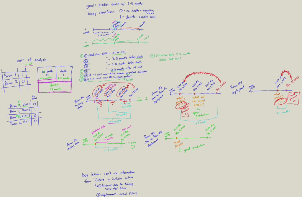 /page/healthcare-modeling/section19take1.png
