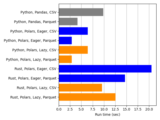 /page/pandas-polars-win/execution.png