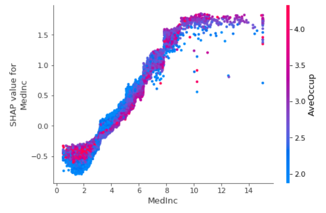 /page/shap-tutorial/shap_dependence_plot.png
